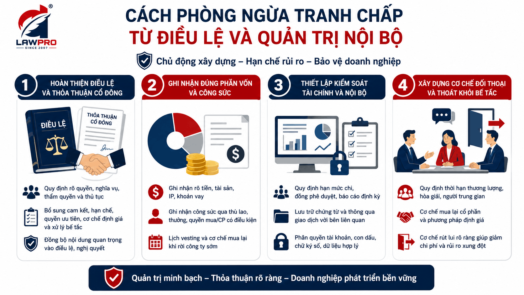 Cách phòng ngừa tranh chấp từ điều lệ và quản trị nội bộ